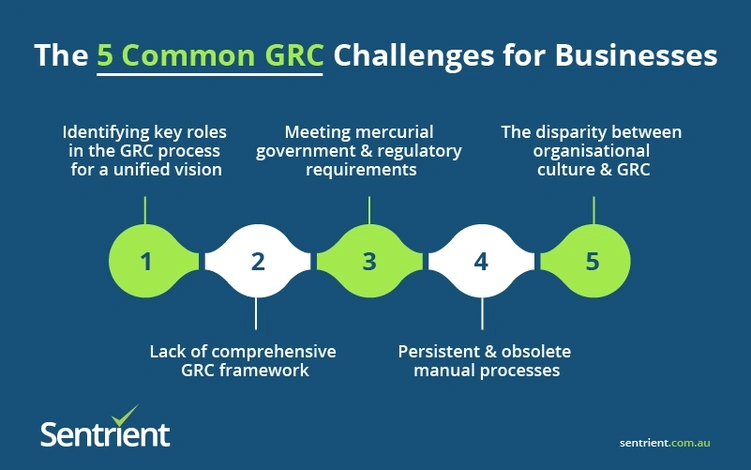 GRC Challenges